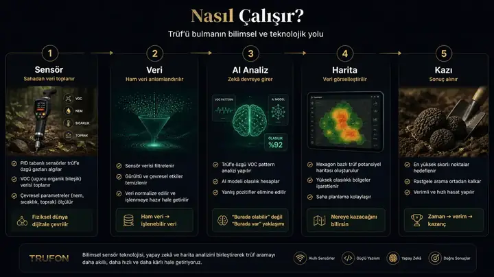 Nasıl çalışır diyagramı